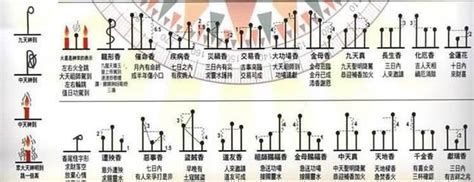 香一短兩長|燒香圖能看神明旨意？香的長短、形狀各有意涵，圖解。